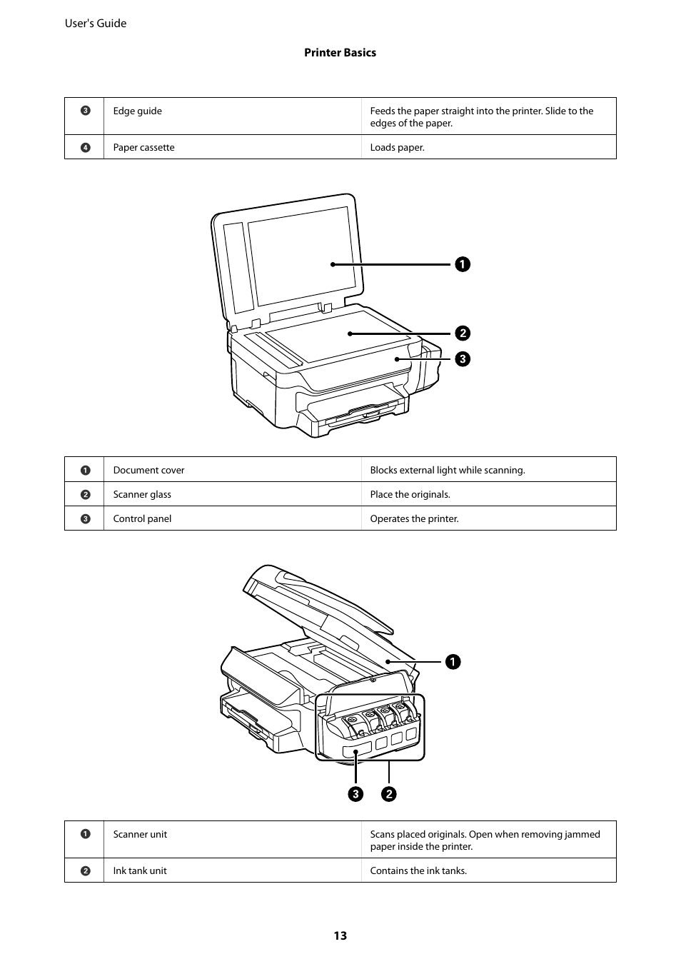 Epson EcoTank ET-4550 User Manual | Page 13 / 145