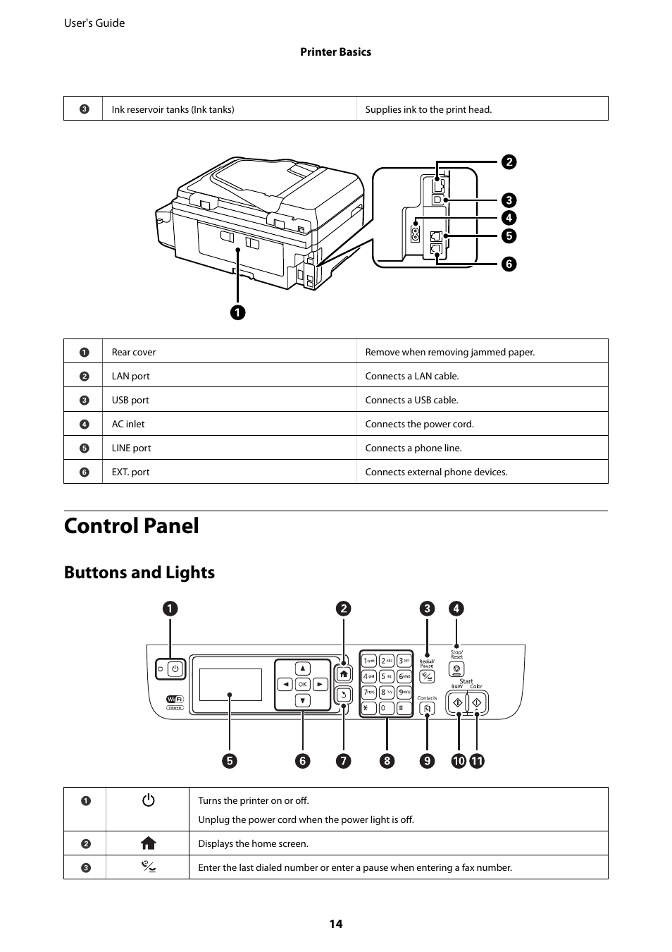 Control panel, Buttons and lights | Epson EcoTank ET-4550 User Manual | Page 14 / 145