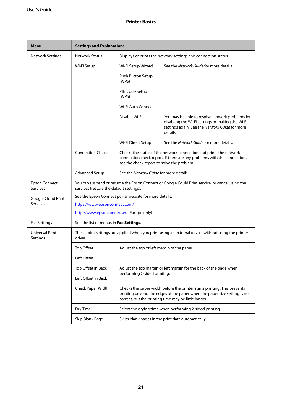 Epson EcoTank ET-4550 User Manual | Page 21 / 145