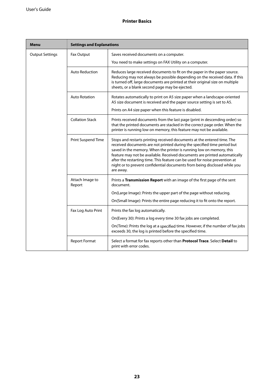 Epson EcoTank ET-4550 User Manual | Page 23 / 145