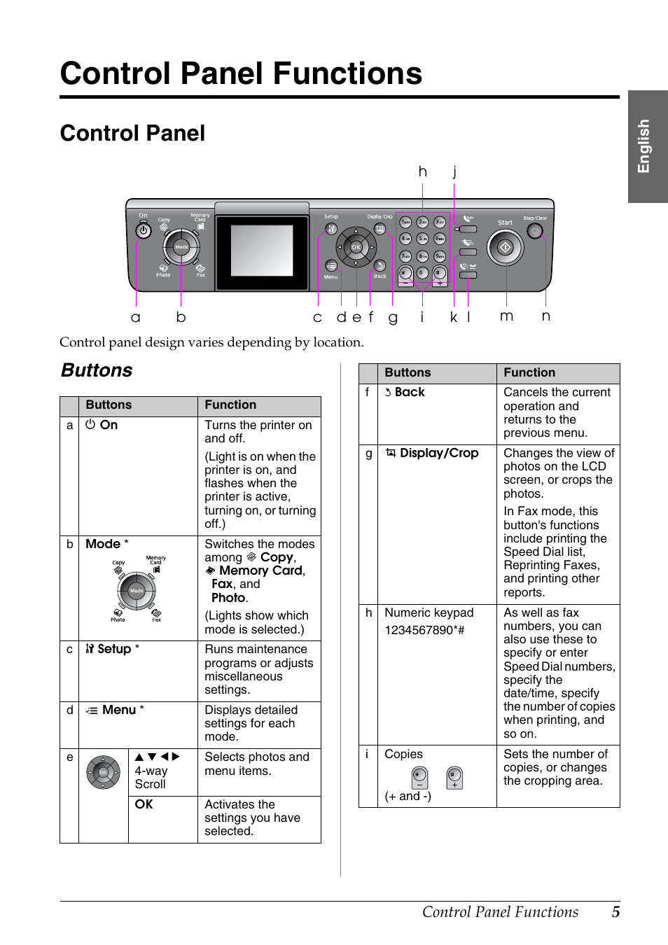 Control panel functions, Control panel, Buttons | Epson Stylus DX9400F User Manual | Page 5 / 44