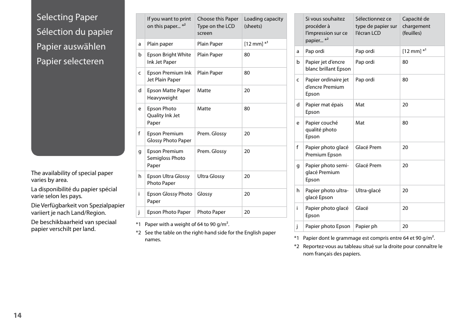 Epson Stylus Office TX510FN User Manual | Page 14 / 60
