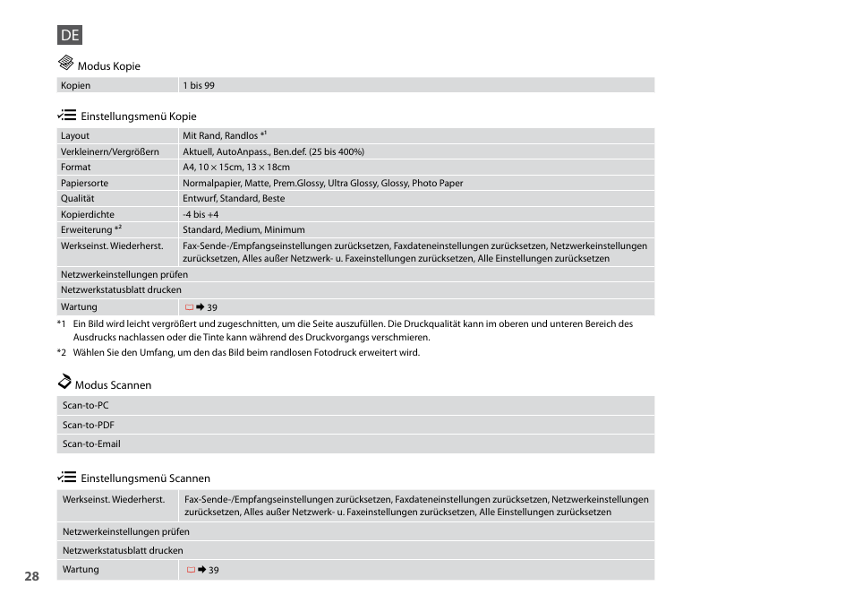 Epson Stylus Office TX510FN User Manual | Page 28 / 60