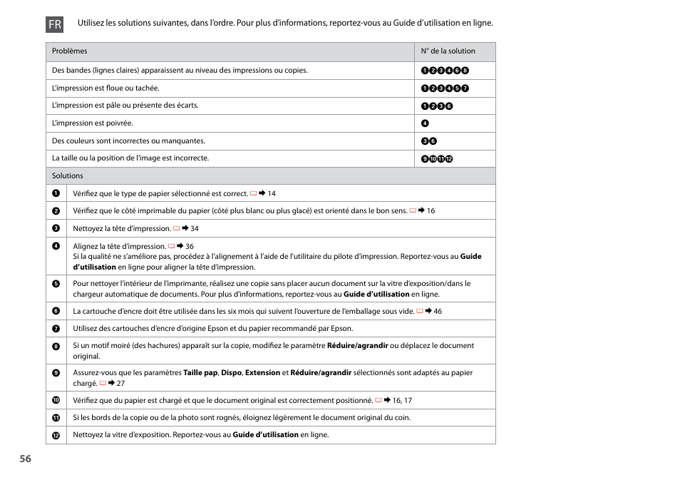 Epson Stylus Office TX510FN User Manual | Page 56 / 60