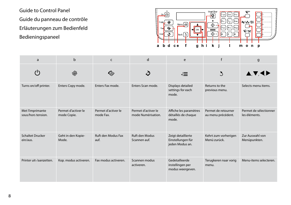 Epson Stylus Office TX510FN User Manual | Page 8 / 60