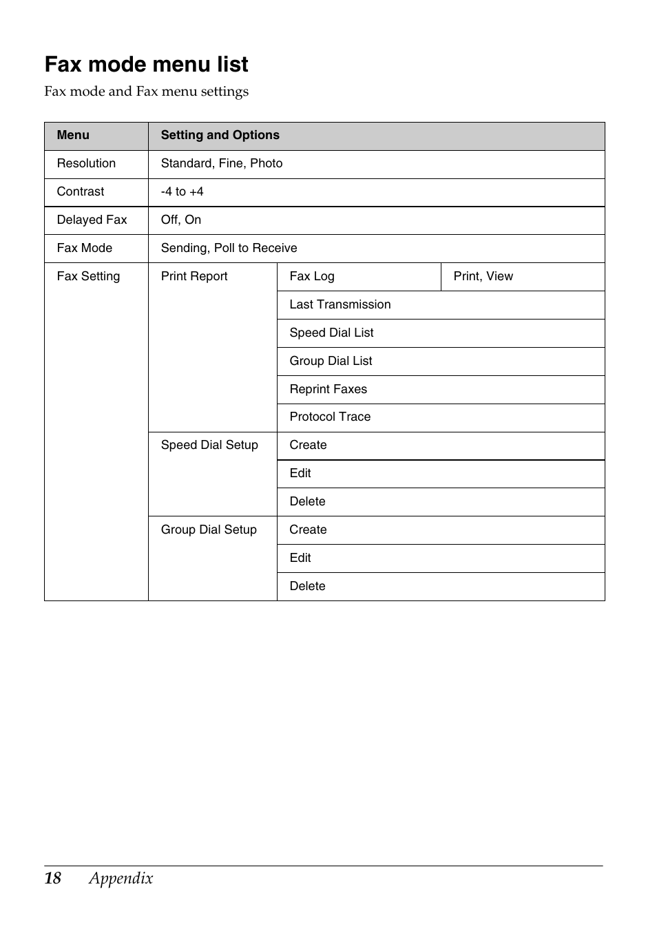 Fax mode menu list, Appendix | Epson Stylus Office TX510FN User Manual | Page 18 / 20