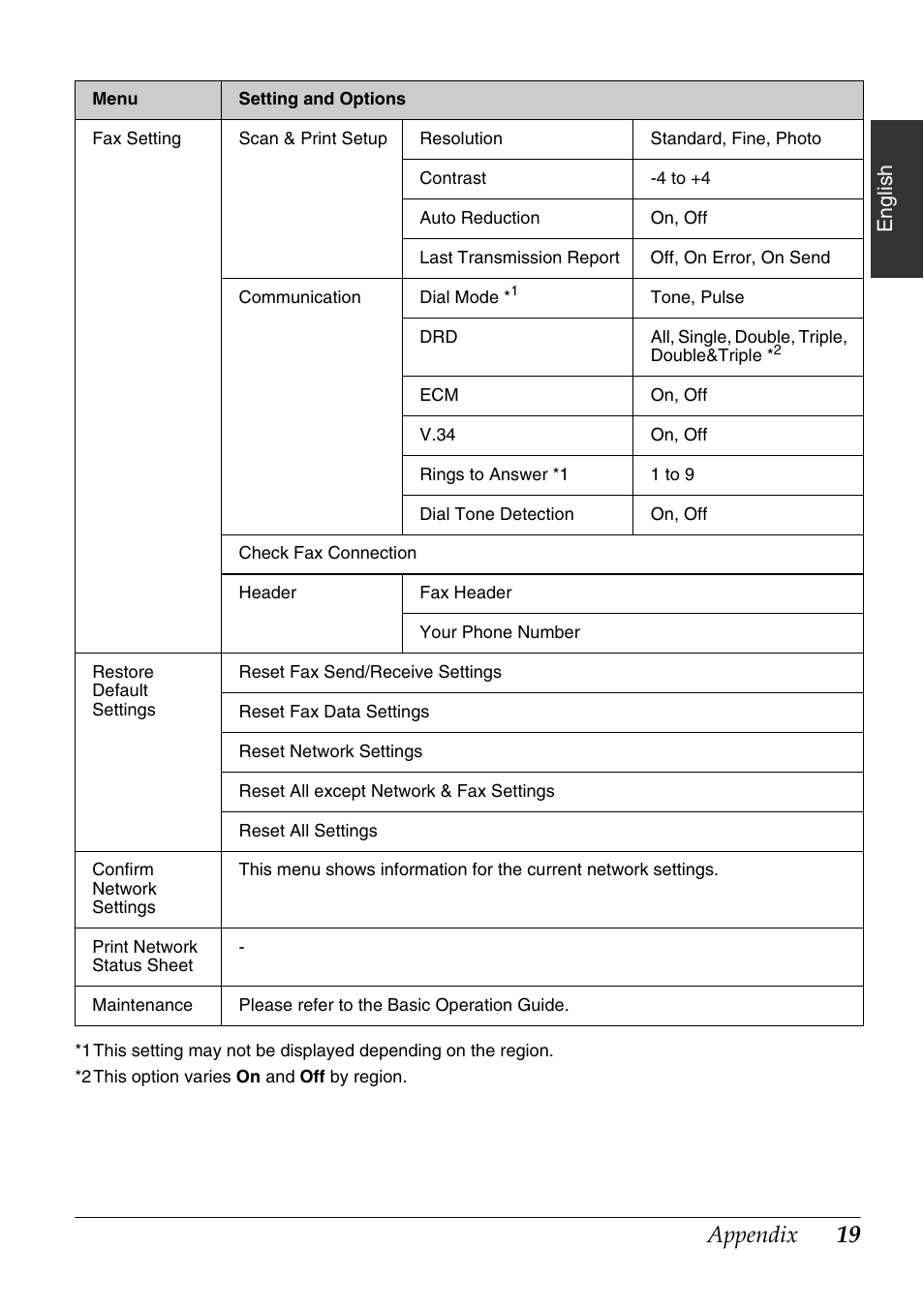 Appendix | Epson Stylus Office TX510FN User Manual | Page 19 / 20