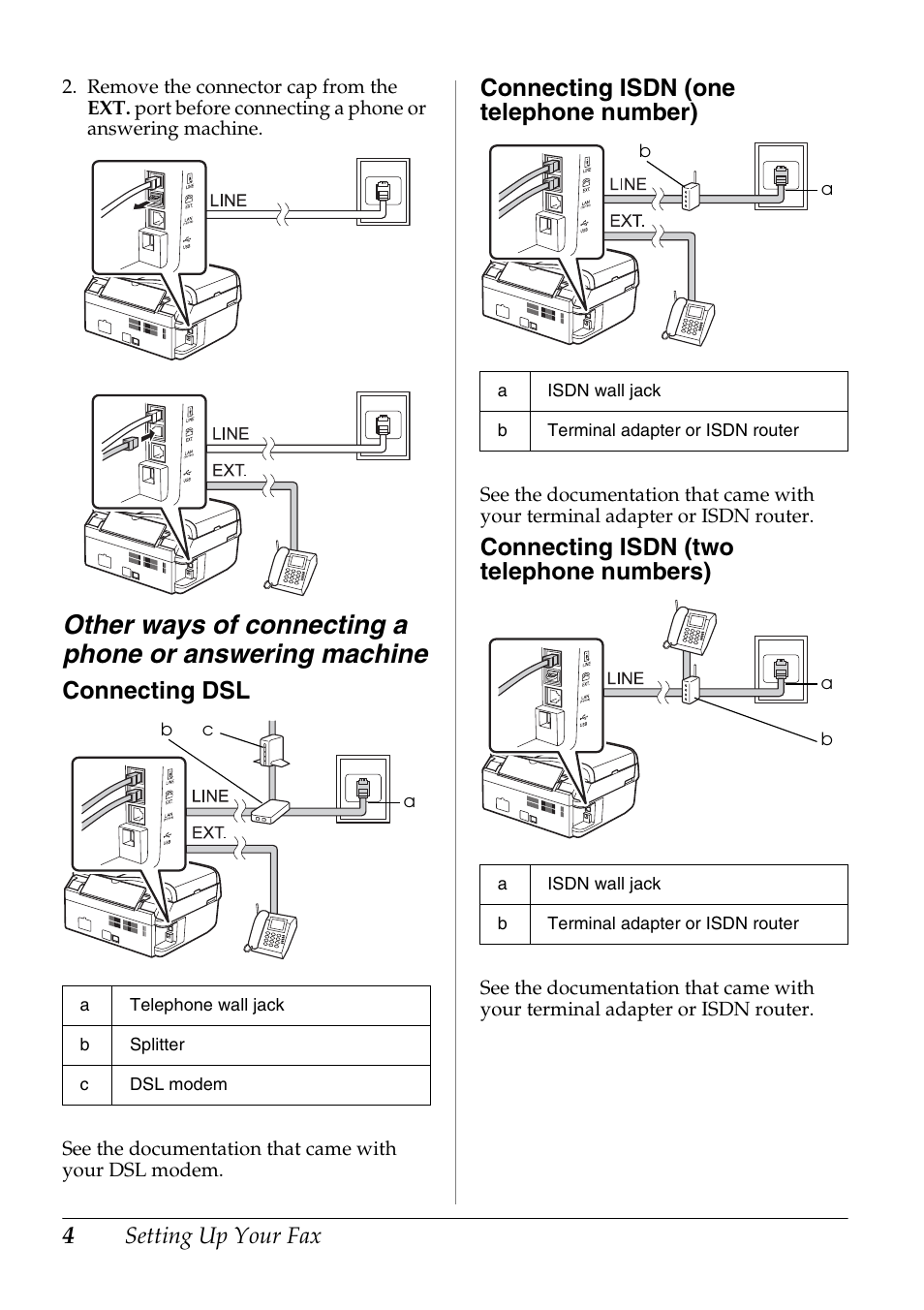 Connecting dsl, Connecting isdn (one telephone number), Connecting isdn (two telephone numbers) | Setting up your fax | Epson Stylus Office TX510FN User Manual | Page 4 / 20