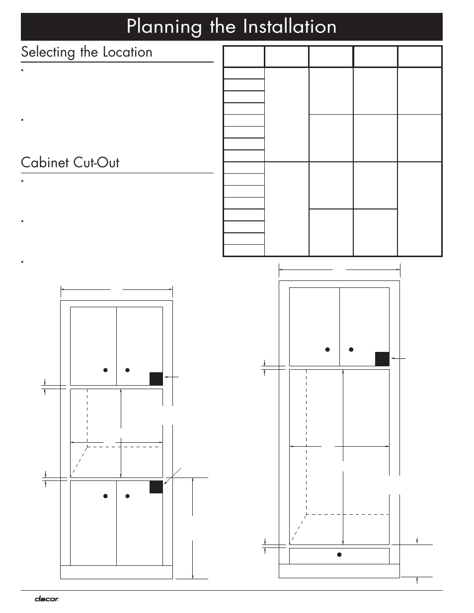 Planning the installation, Selecting the location, Cabinet cut-out | Dacor MO User Manual | Page 8 / 20