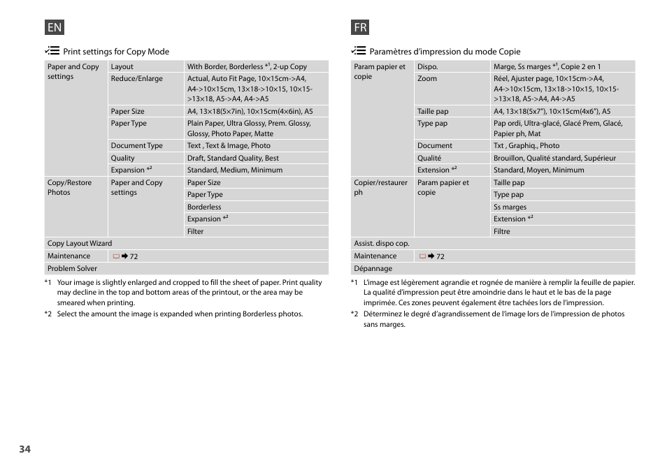 Epson Stylus Office TX600FW User Manual | Page 34 / 96