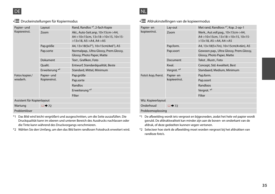 Epson Stylus Office TX600FW User Manual | Page 35 / 96