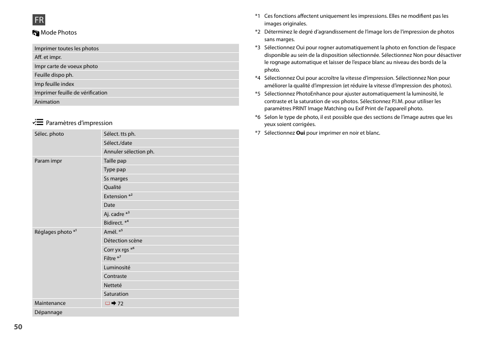 Epson Stylus Office TX600FW User Manual | Page 50 / 96