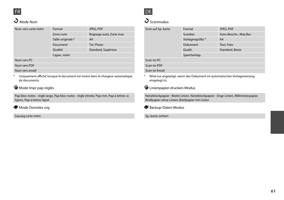 Epson Stylus Office TX600FW User Manual | Page 61 / 96