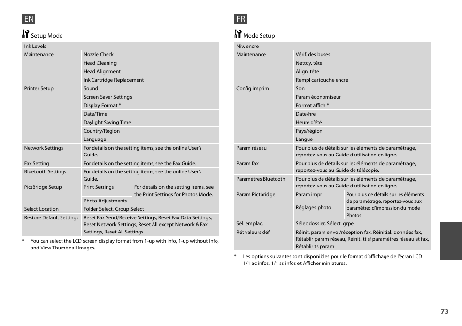 Epson Stylus Office TX600FW User Manual | Page 73 / 96