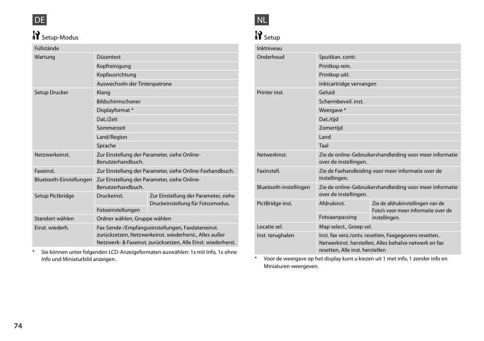 Epson Stylus Office TX600FW User Manual | Page 74 / 96