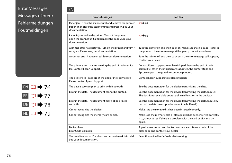 R& 76 | Epson Stylus Office TX600FW User Manual | Page 76 / 96