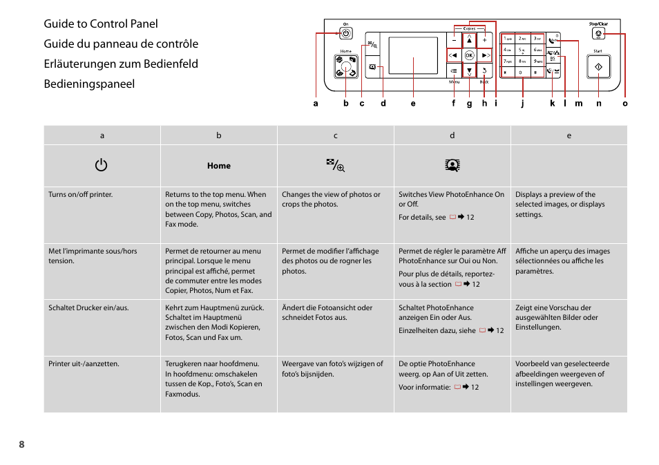 Epson Stylus Office TX600FW User Manual | Page 8 / 96