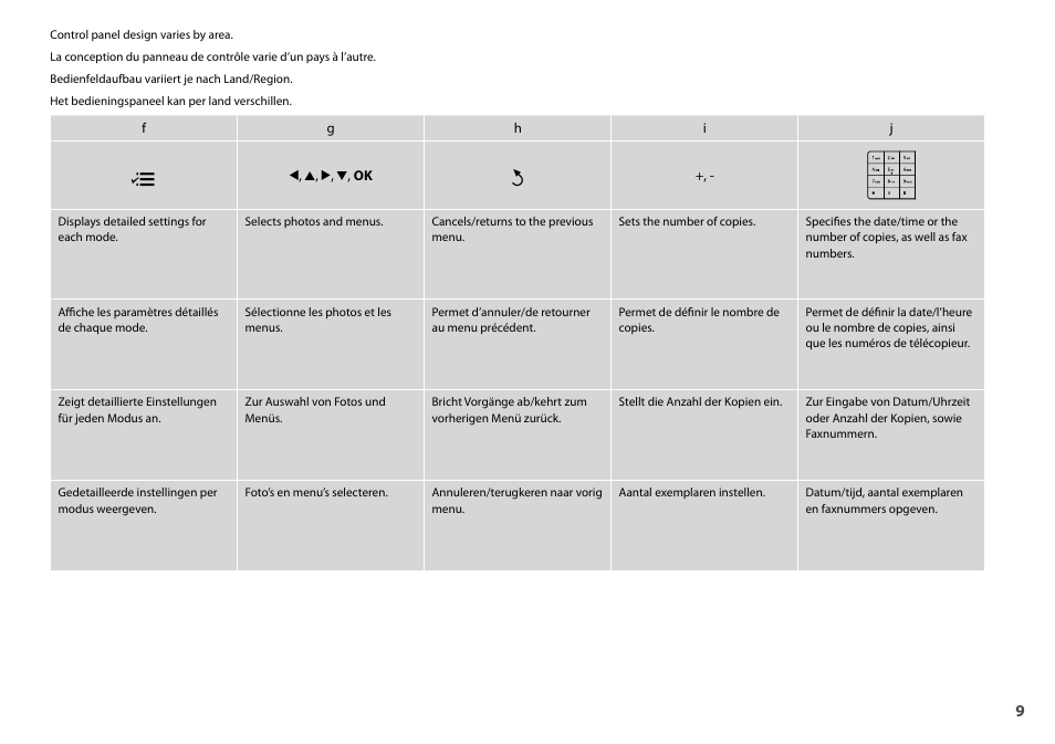 Epson Stylus Office TX600FW User Manual | Page 9 / 96