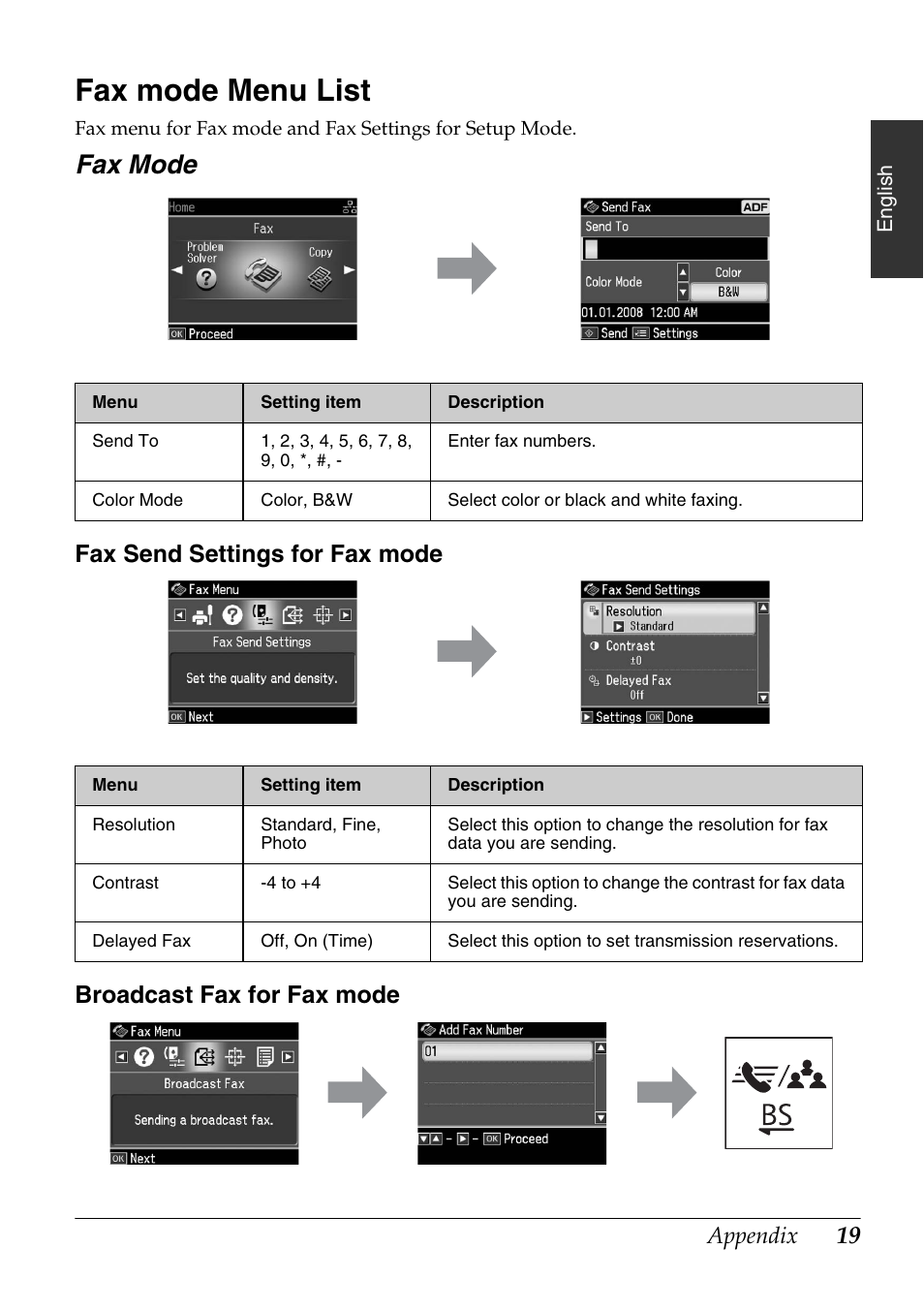 Fax mode menu list, Fax mode | Epson Stylus Office TX600FW User Manual | Page 19 / 24