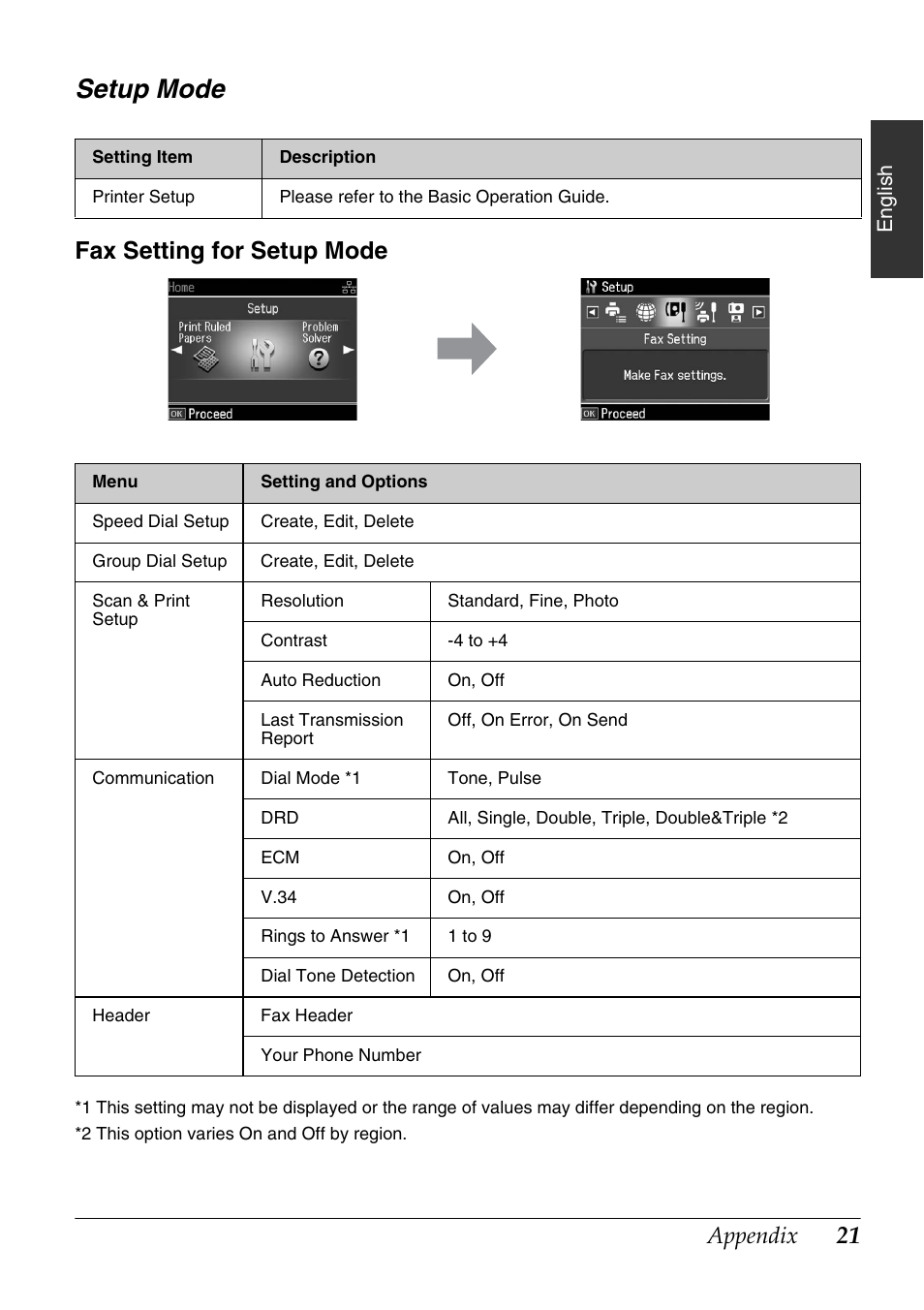 Setup mode, Fax setting for setup mode, Appendix | Epson Stylus Office TX600FW User Manual | Page 21 / 24