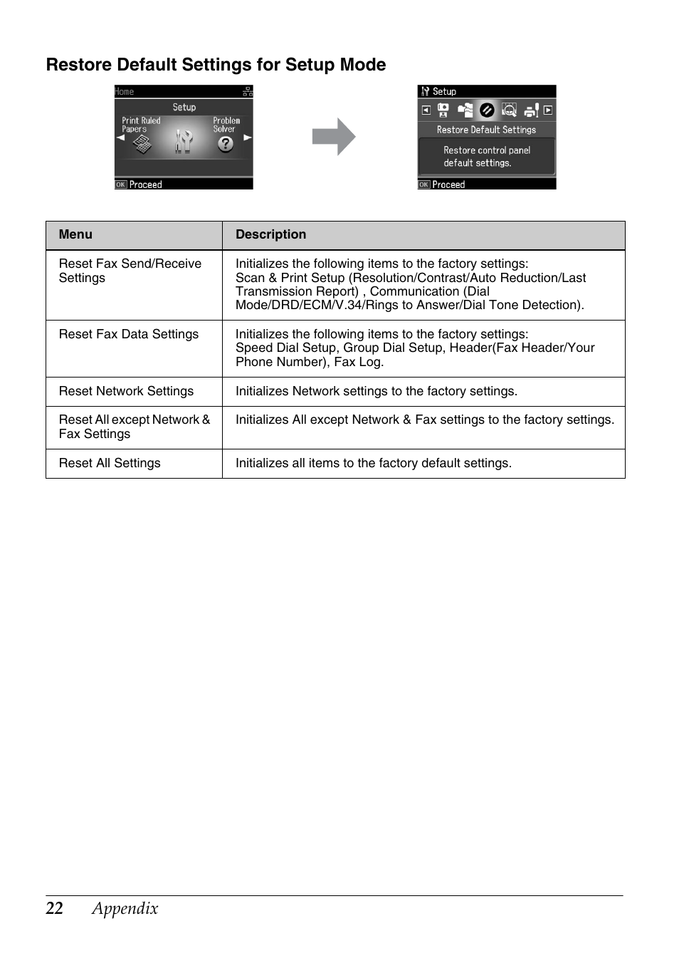 Restore default settings for setup mode, Appendix | Epson Stylus Office TX600FW User Manual | Page 22 / 24