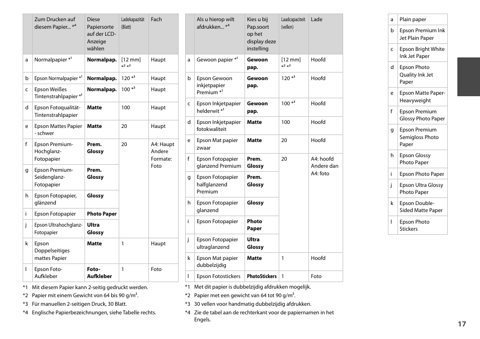 Epson Stylus Photo TX710W User Manual | Page 17 / 108