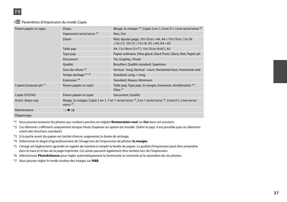 Epson Stylus Photo TX710W User Manual | Page 37 / 108