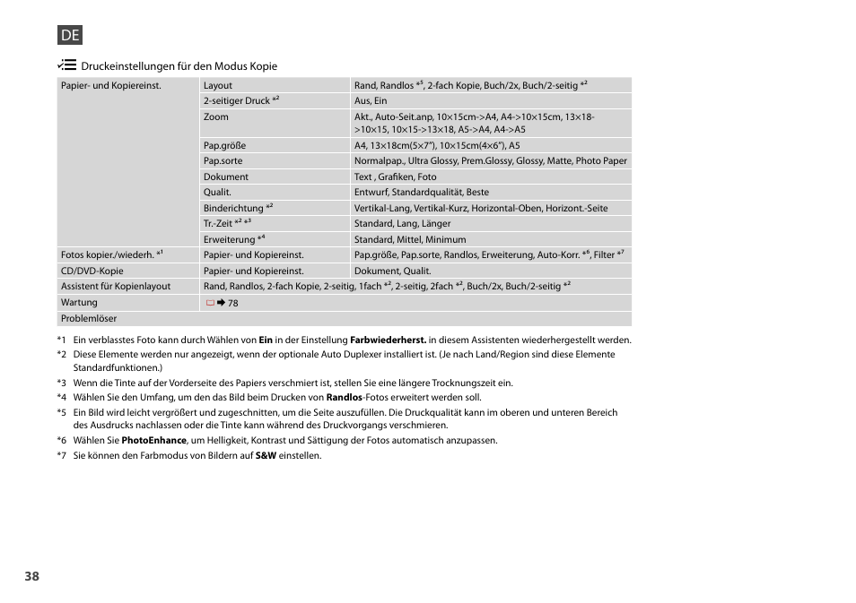 Epson Stylus Photo TX710W User Manual | Page 38 / 108