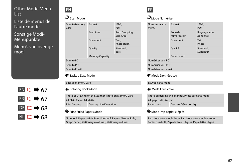 R& 67 | Epson Stylus Photo TX710W User Manual | Page 67 / 108