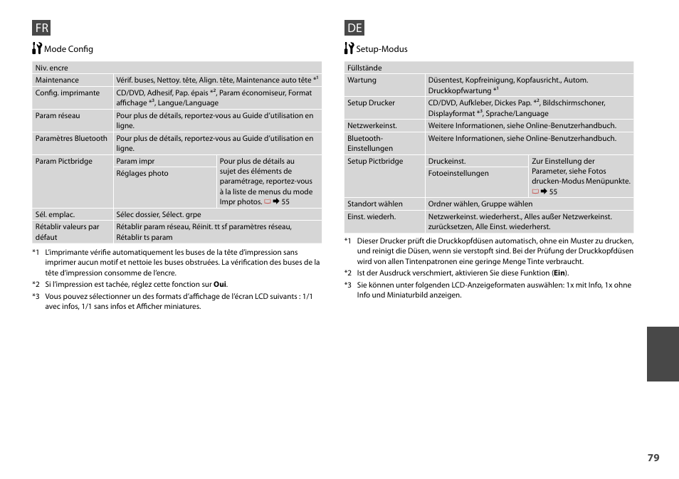 Epson Stylus Photo TX710W User Manual | Page 79 / 108