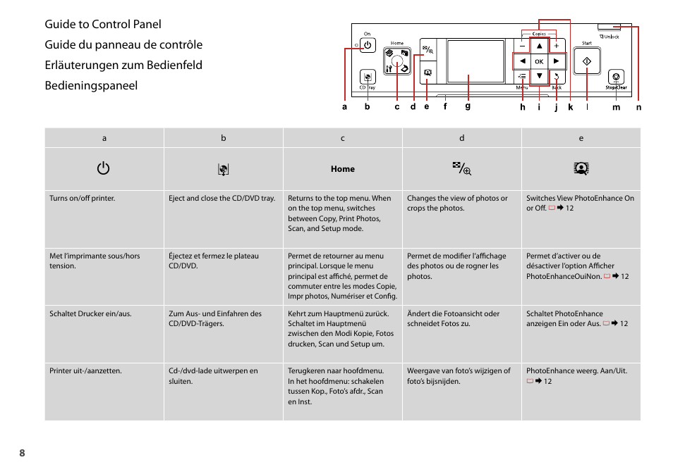 Epson Stylus Photo TX710W User Manual | Page 8 / 108