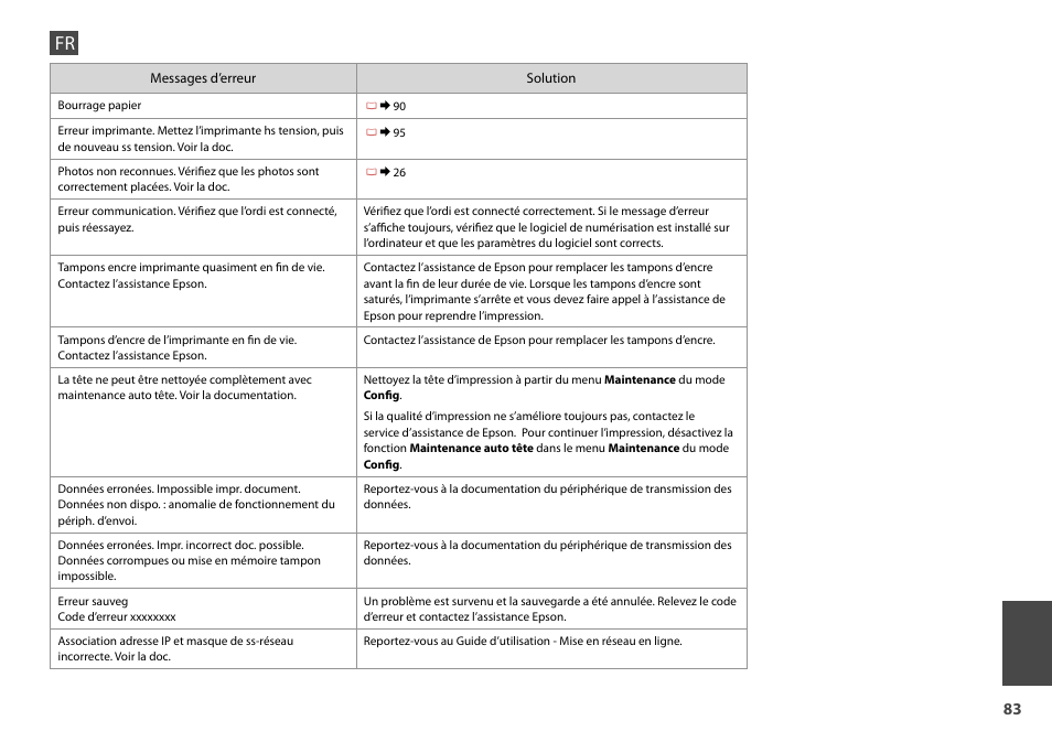 Epson Stylus Photo TX710W User Manual | Page 83 / 108