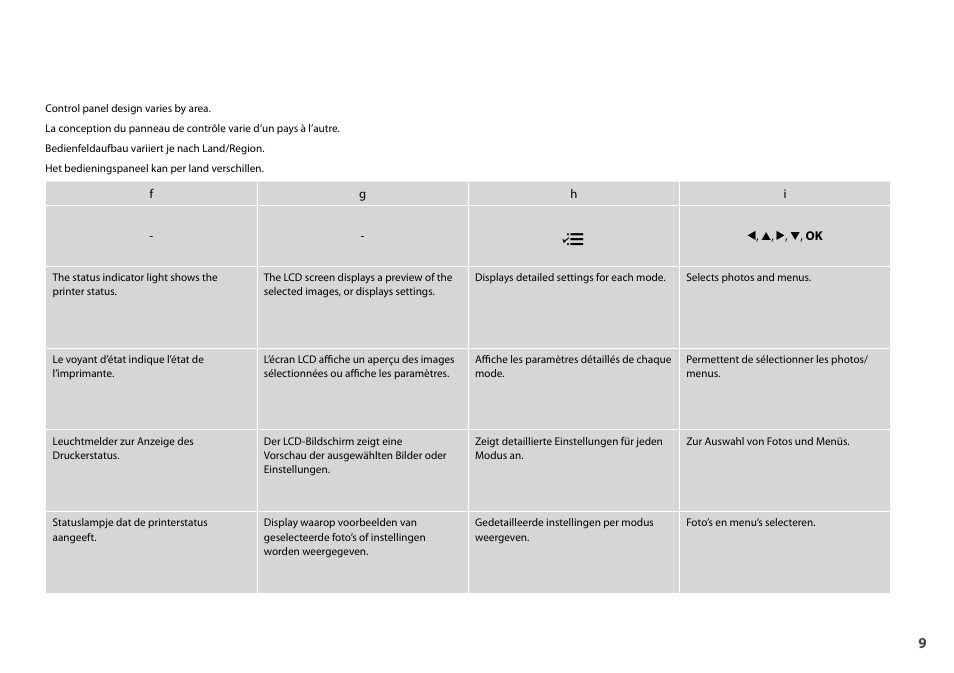 Epson Stylus Photo TX710W User Manual | Page 9 / 108