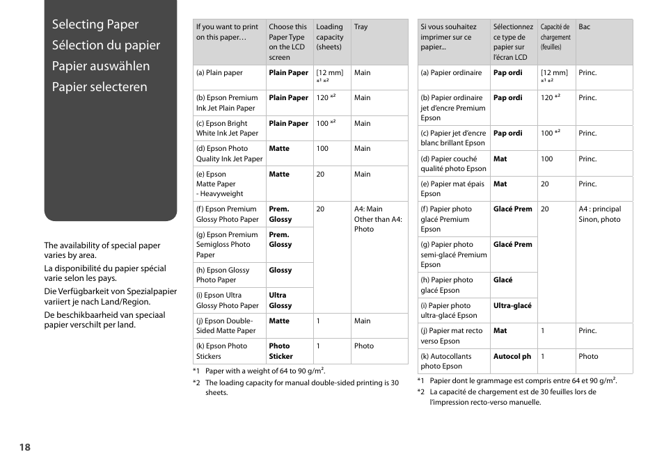 Epson Stylus Photo TX800FW User Manual | Page 18 / 116