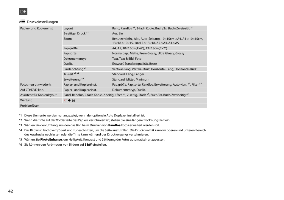 Epson Stylus Photo TX800FW User Manual | Page 42 / 116