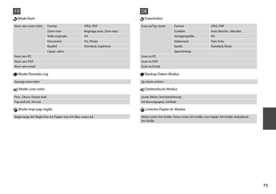 Epson Stylus Photo TX800FW User Manual | Page 75 / 116