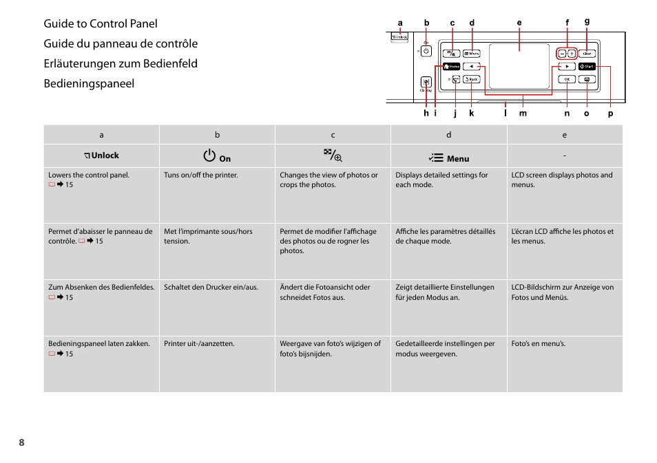 Epson Stylus Photo TX800FW User Manual | Page 8 / 116