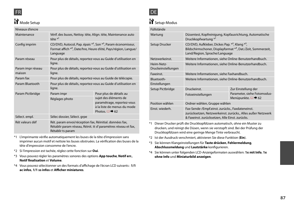 Epson Stylus Photo TX800FW User Manual | Page 87 / 116