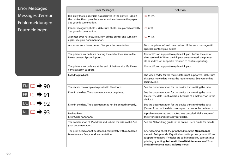 R& 90 | Epson Stylus Photo TX800FW User Manual | Page 90 / 116
