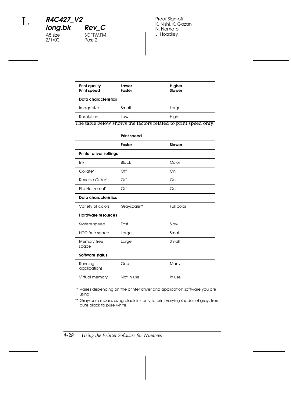 Epson Stylus Scan 2500 User Manual | Page 63 / 293