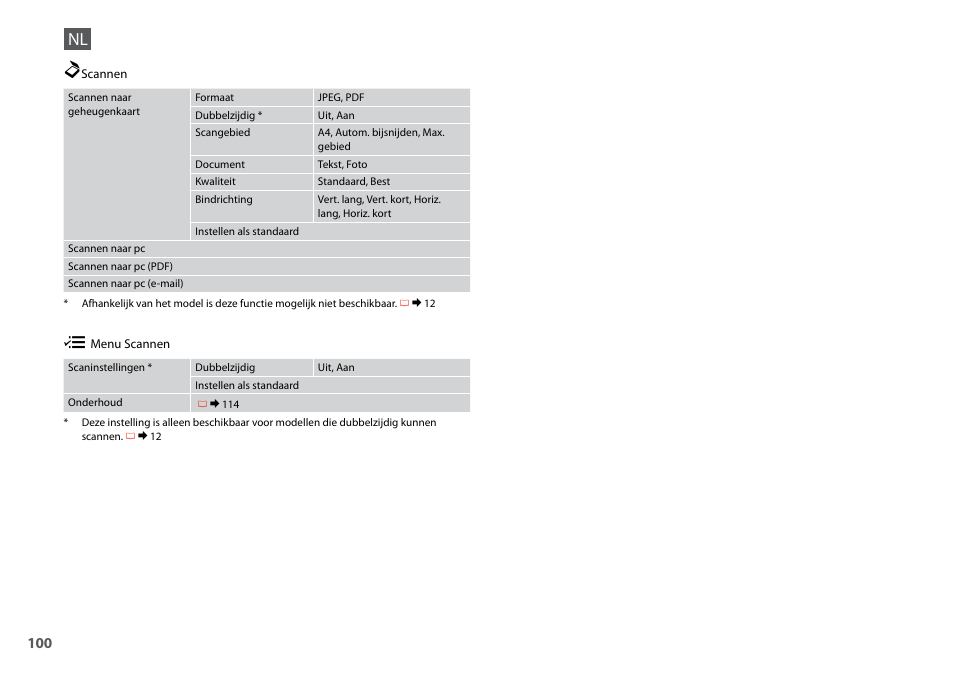 Epson Stylus SX620FW User Manual | Page 100 / 148