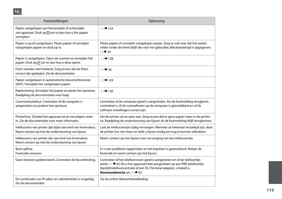 Epson Stylus SX620FW User Manual | Page 119 / 148