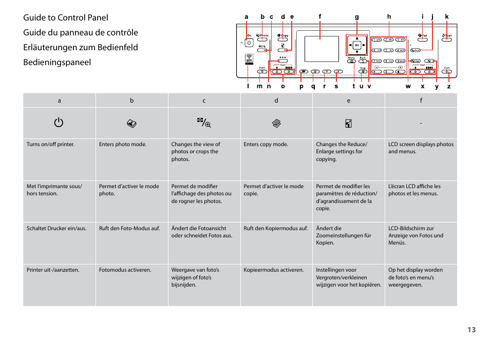 Pj r o | Epson Stylus SX620FW User Manual | Page 13 / 148