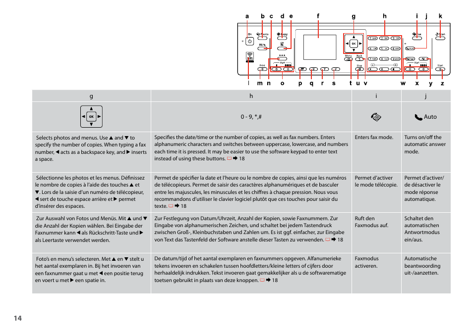 Epson Stylus SX620FW User Manual | Page 14 / 148