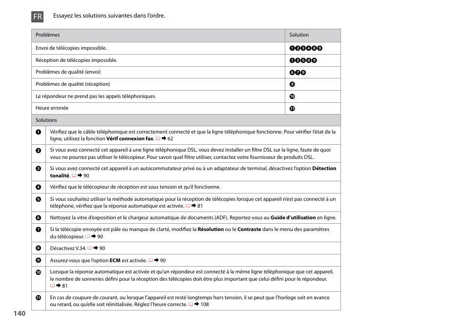 Epson Stylus SX620FW User Manual | Page 140 / 148