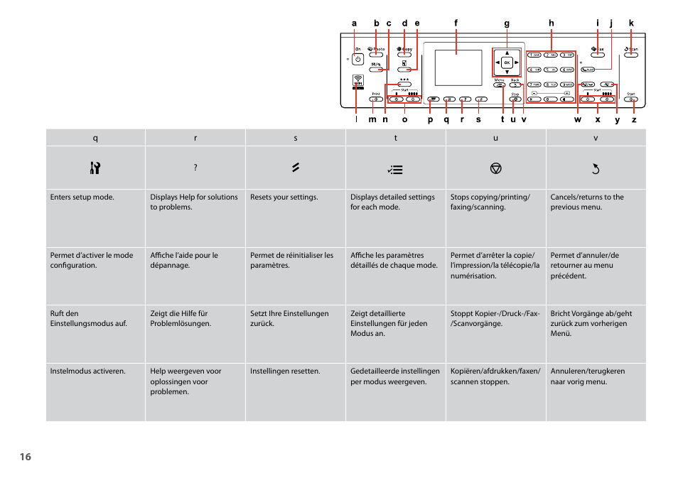 Xy y | Epson Stylus SX620FW User Manual | Page 16 / 148