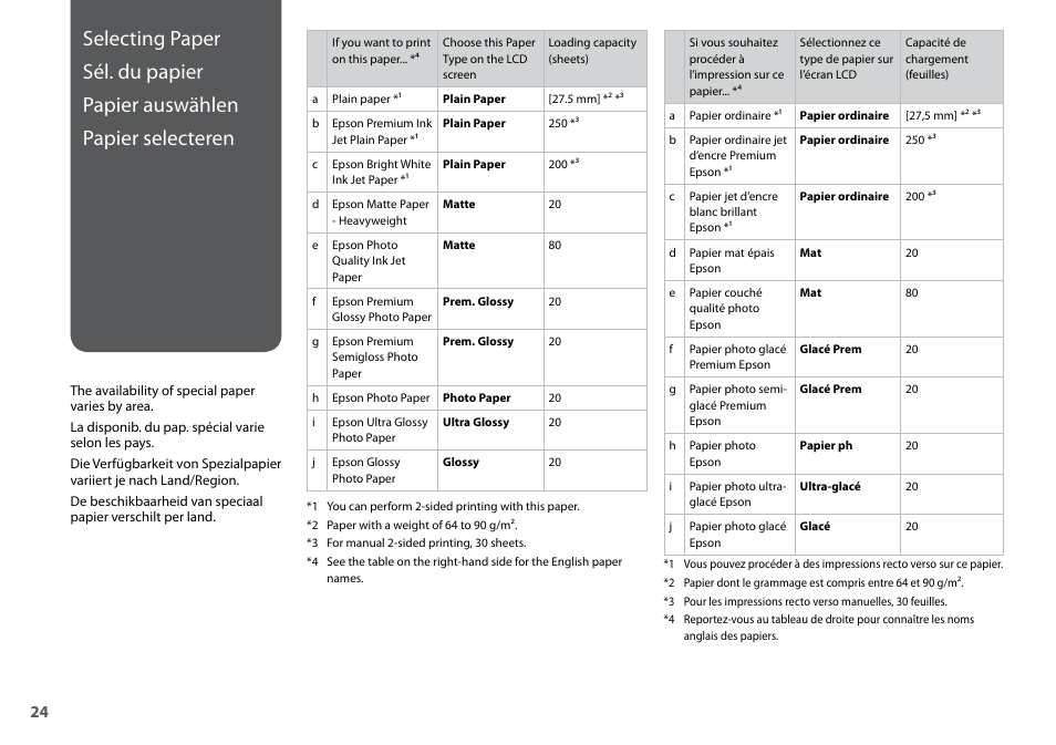 Epson Stylus SX620FW User Manual | Page 24 / 148