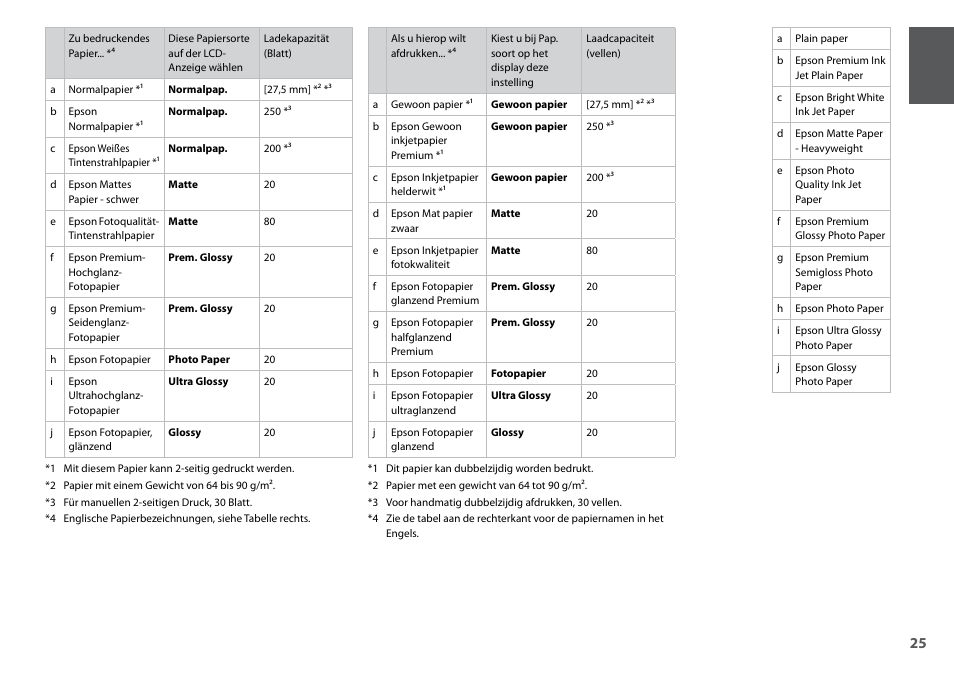 Epson Stylus SX620FW User Manual | Page 25 / 148