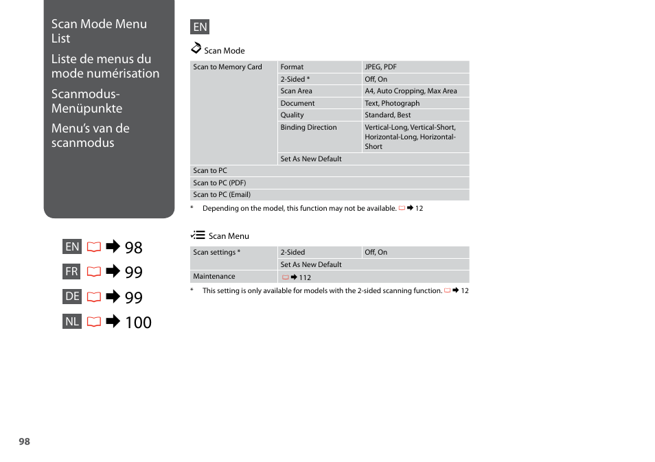 R& 98 | Epson Stylus SX620FW User Manual | Page 98 / 148