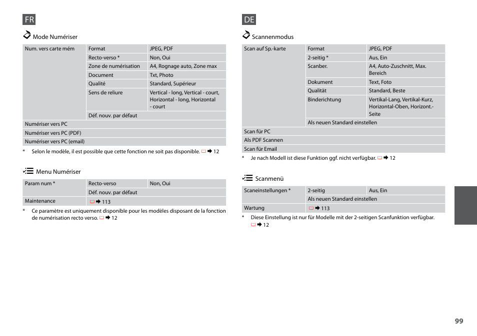 Epson Stylus SX620FW User Manual | Page 99 / 148